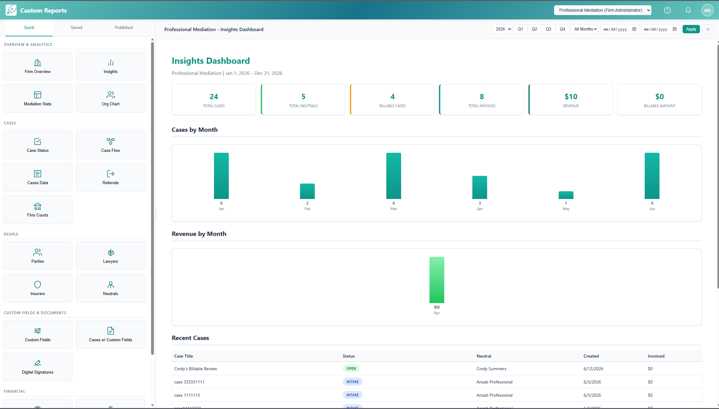 Insights Dashboard preview